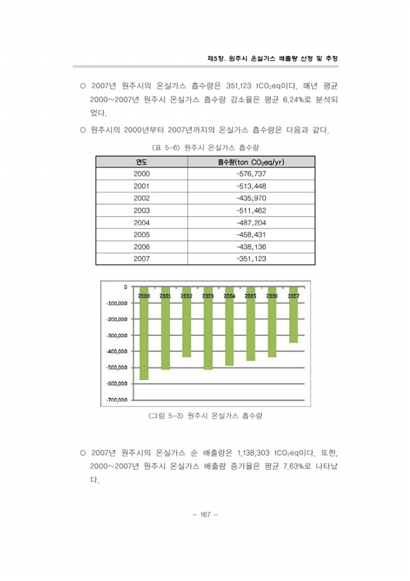 188페이지