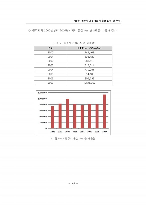 189페이지