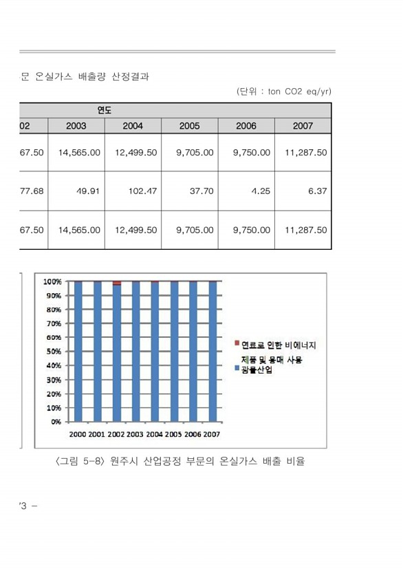 197페이지