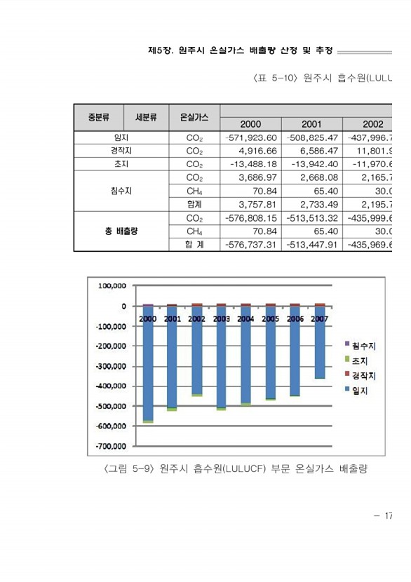 199페이지