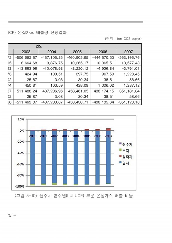 200페이지