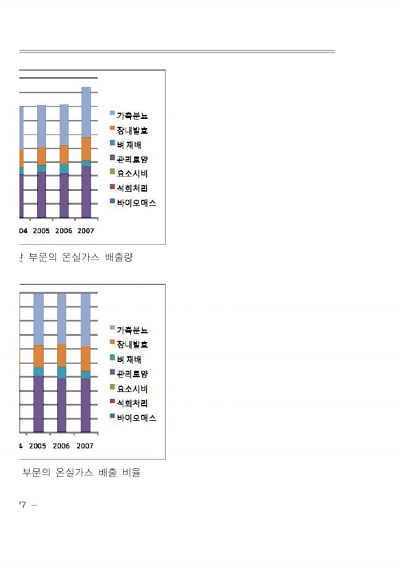 204페이지