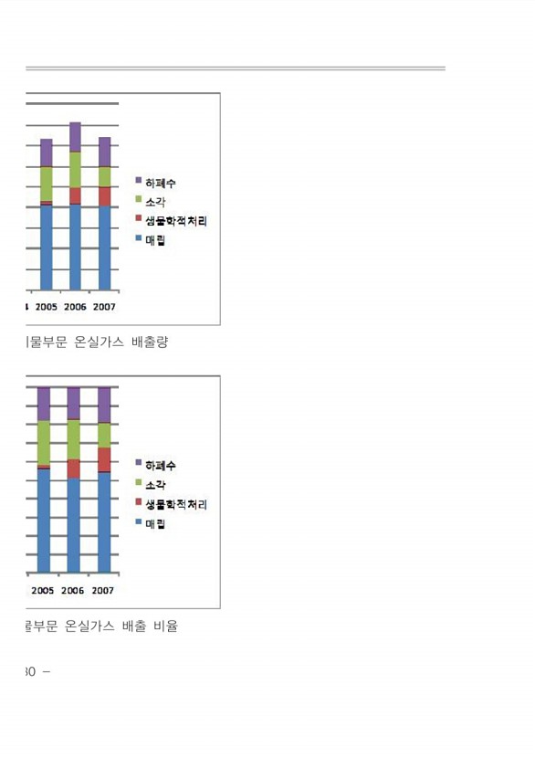 209페이지