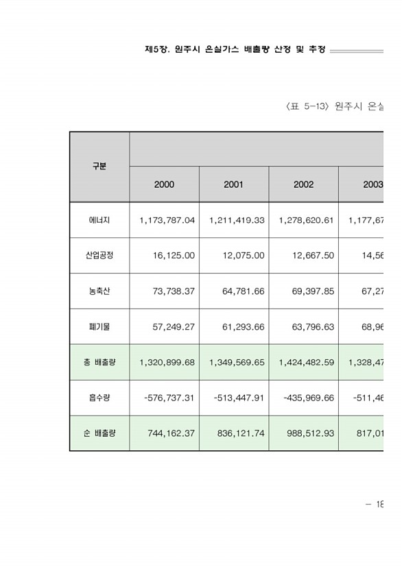 211페이지