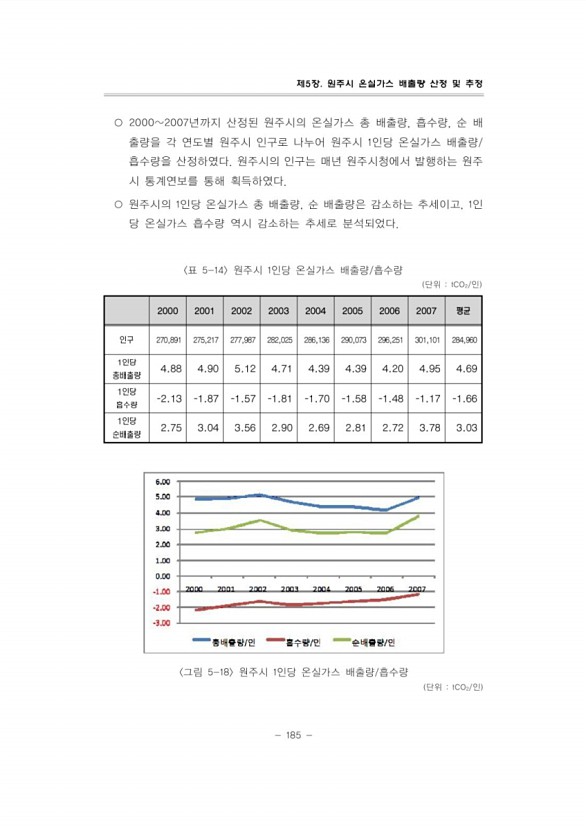 216페이지