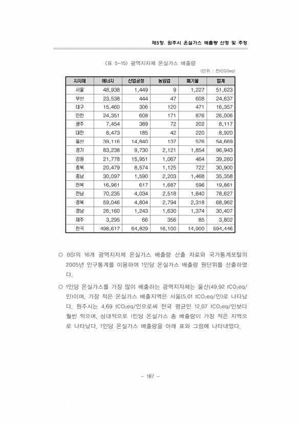 218페이지