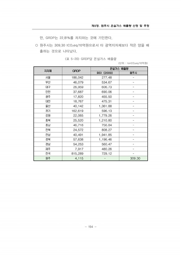 225페이지