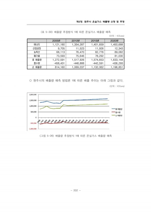 233페이지