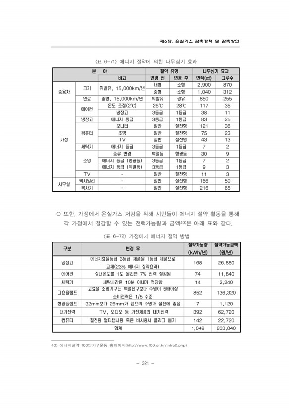 350페이지