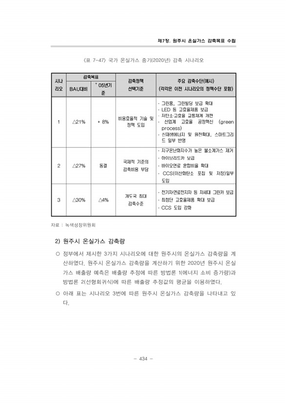 461페이지