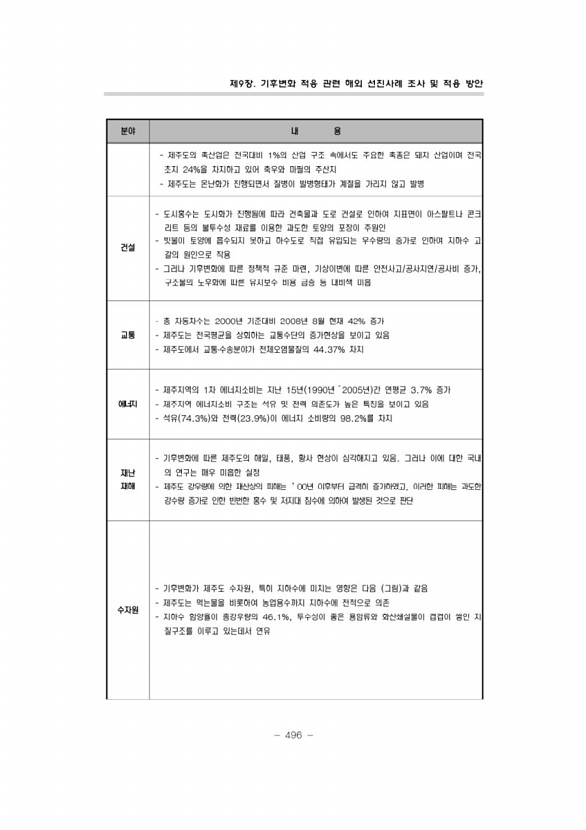 520페이지