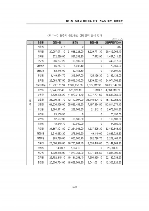 559페이지