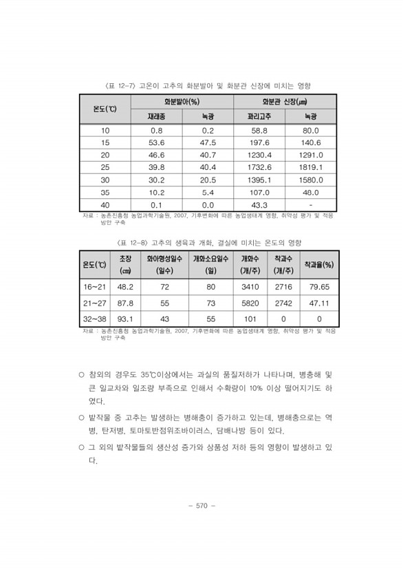 588페이지