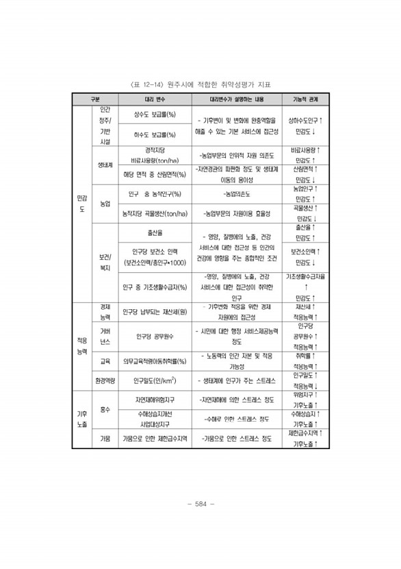 602페이지