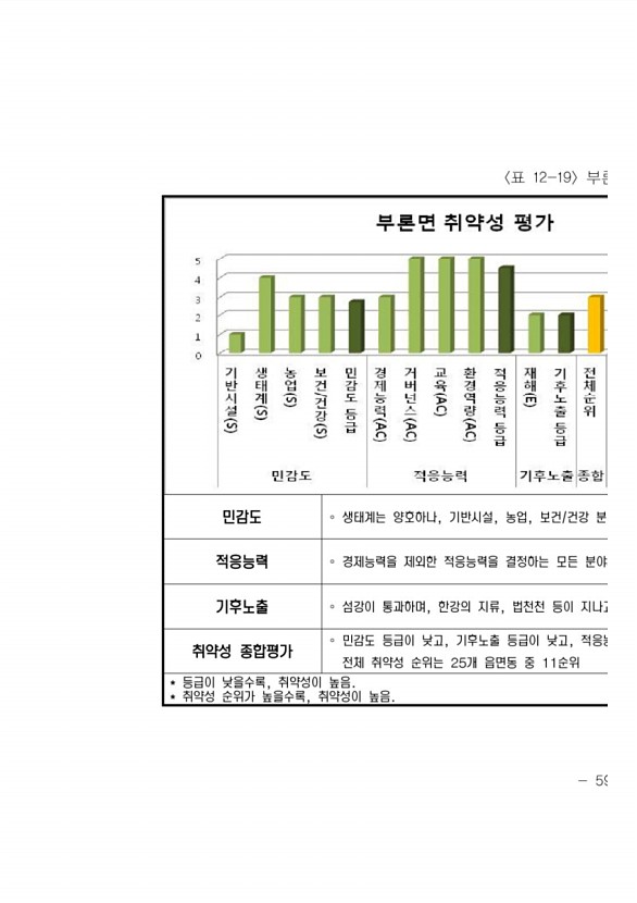 619페이지