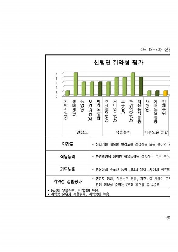 627페이지