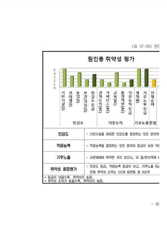 631페이지