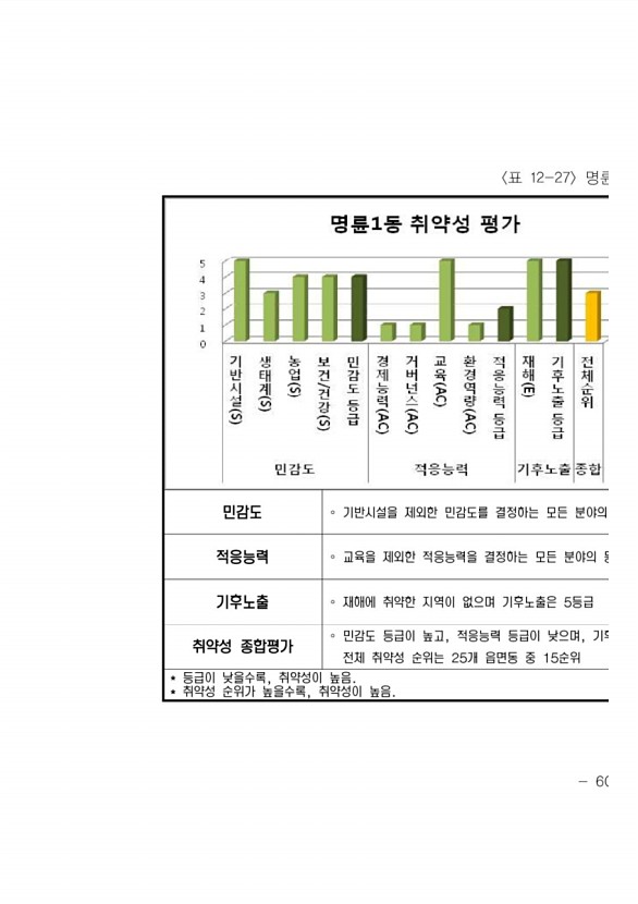 635페이지