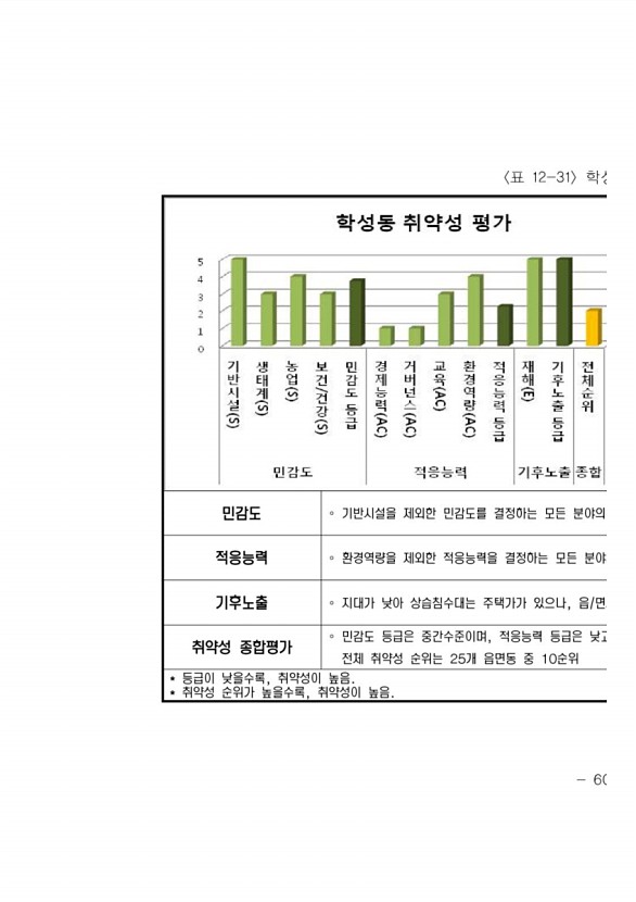 643페이지