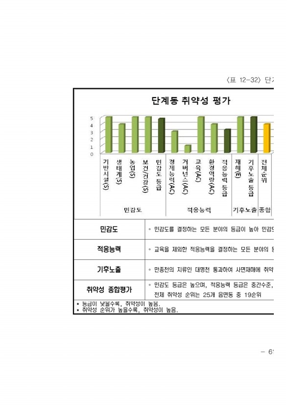 645페이지