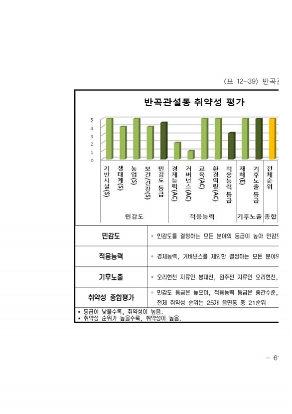 659페이지