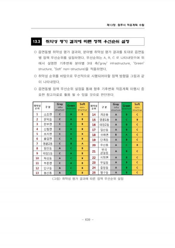 681페이지