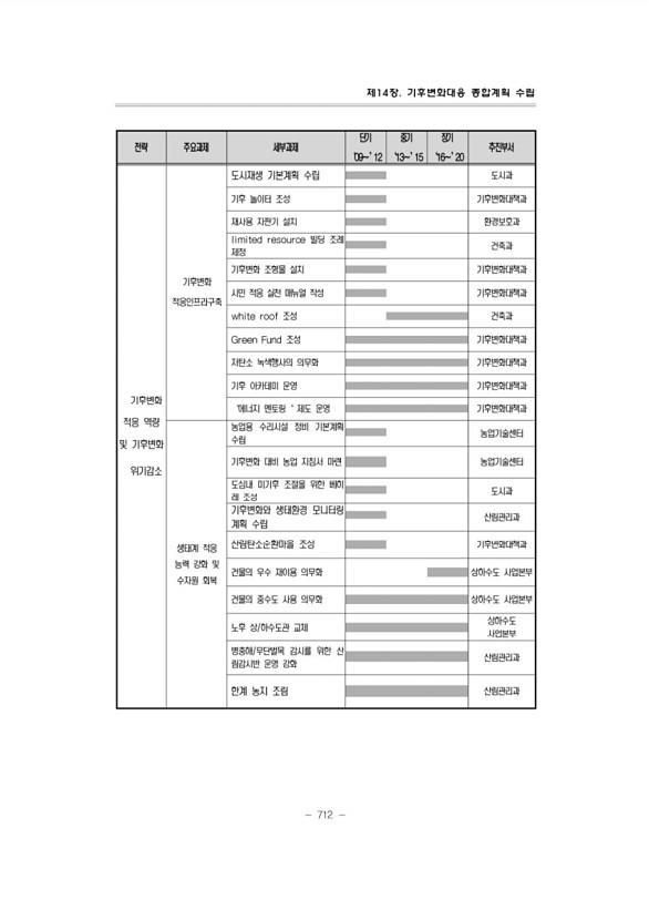 753페이지