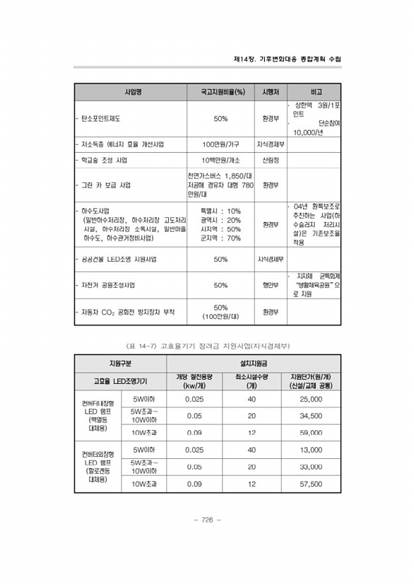 767페이지