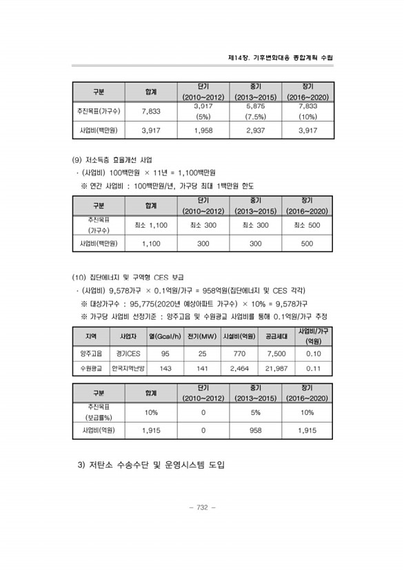 773페이지