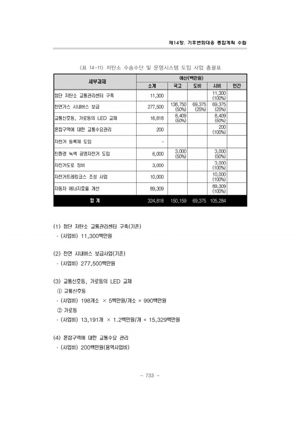 774페이지