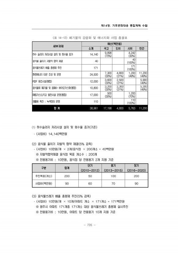 776페이지