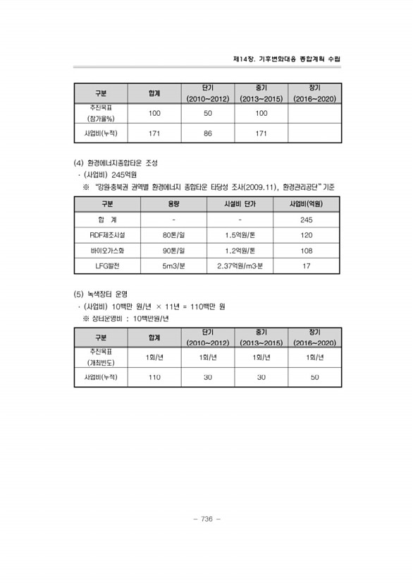 777페이지