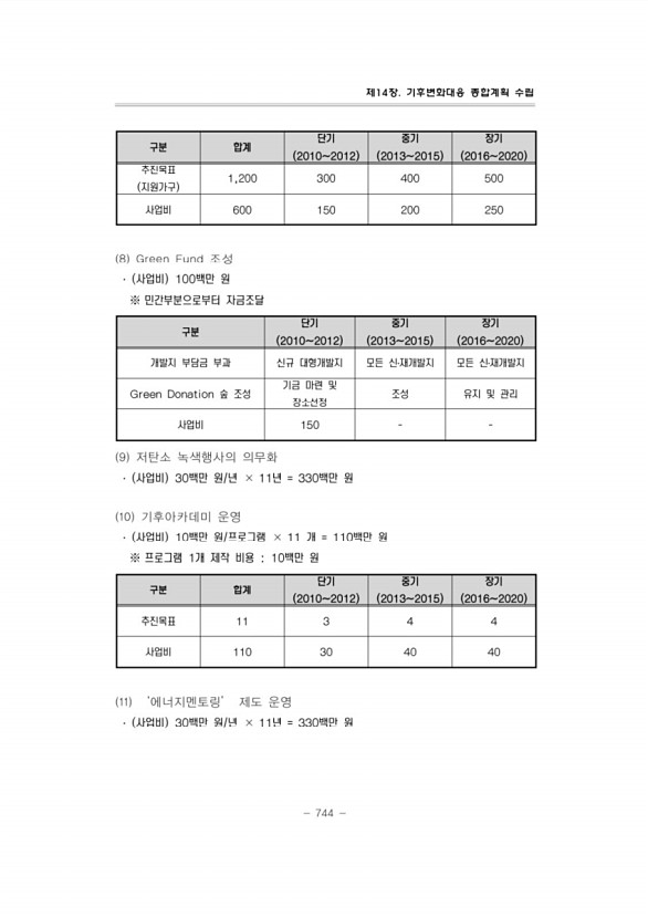 785페이지