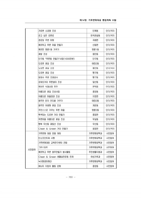 801페이지