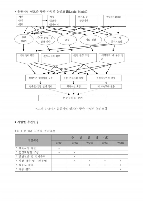 76페이지