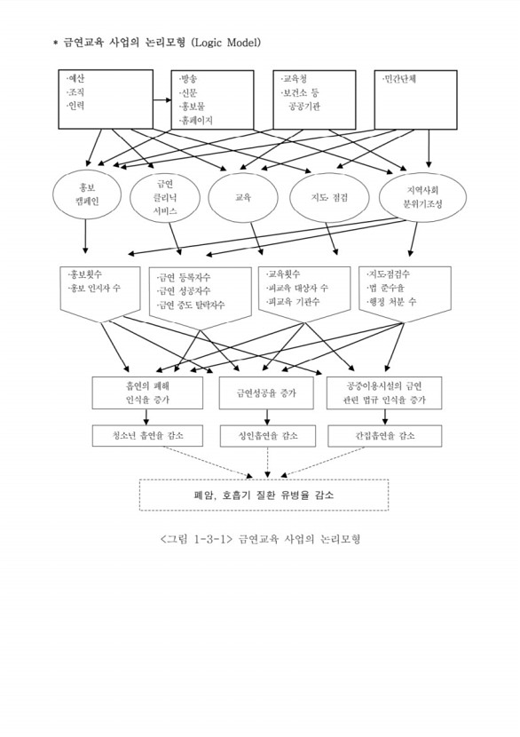 81페이지