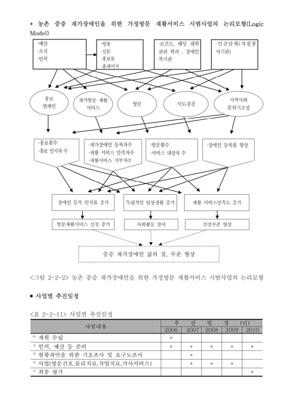 130페이지