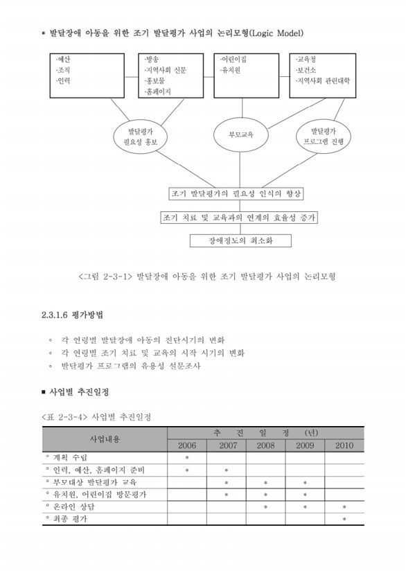 135페이지