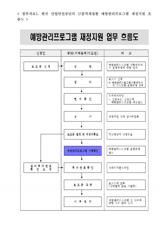 180페이지