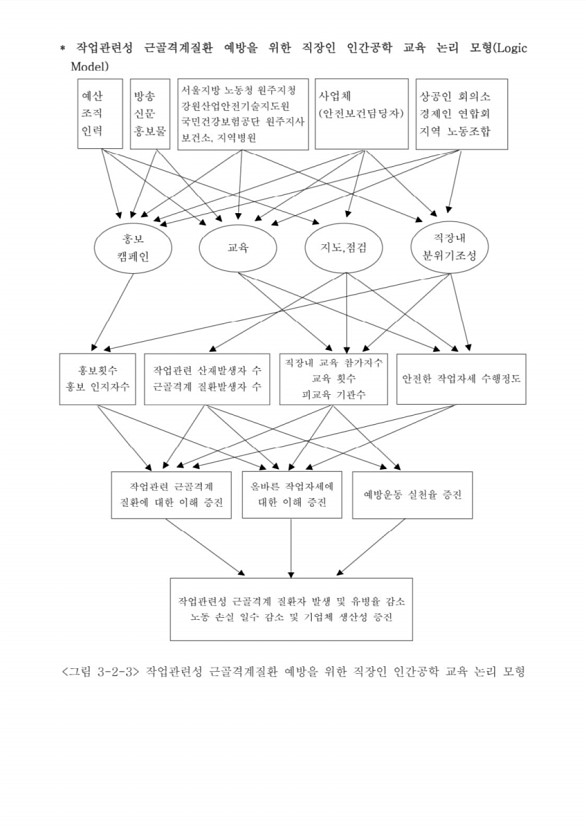 184페이지