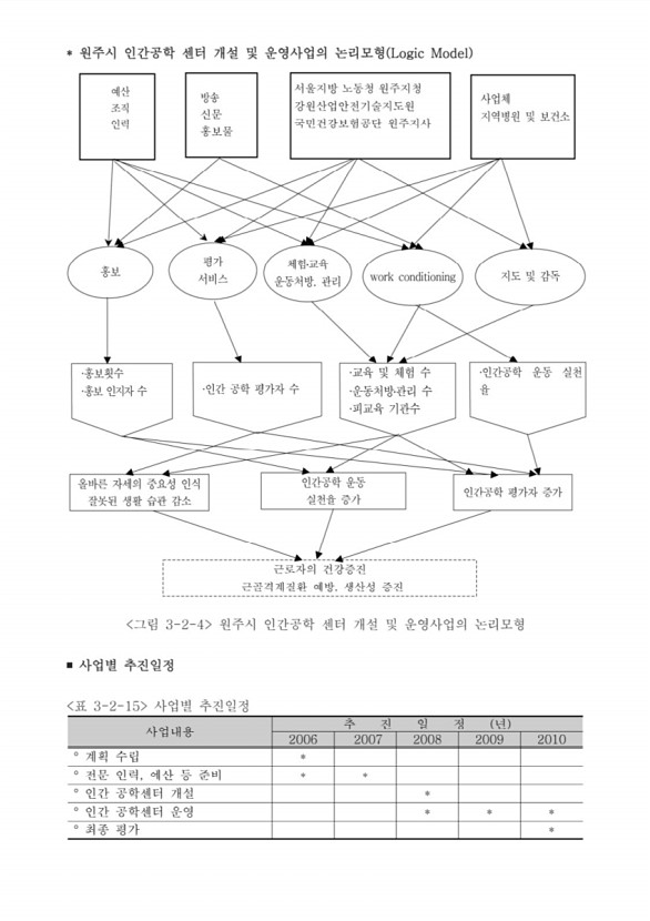 190페이지