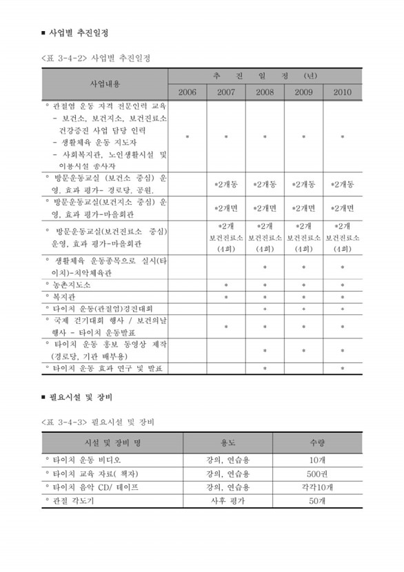 198페이지