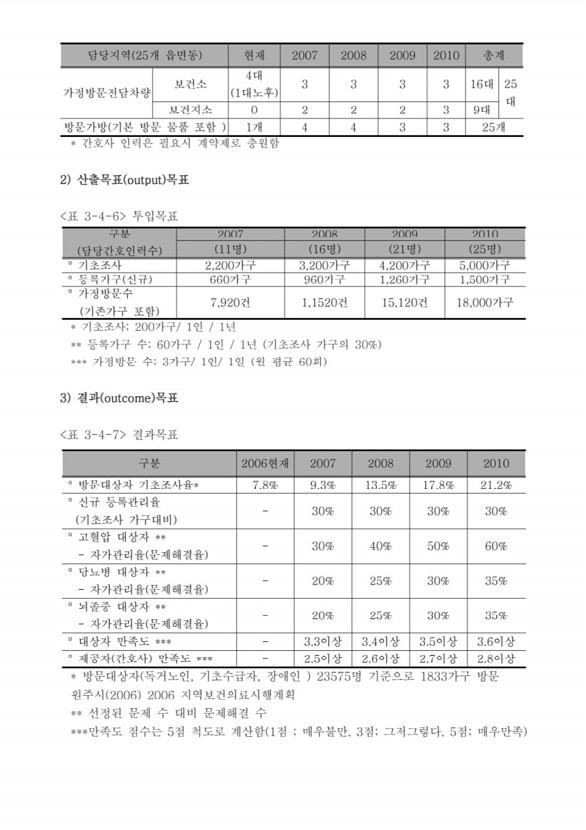 201페이지