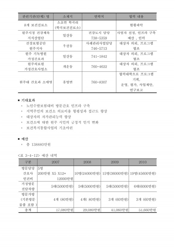 205페이지