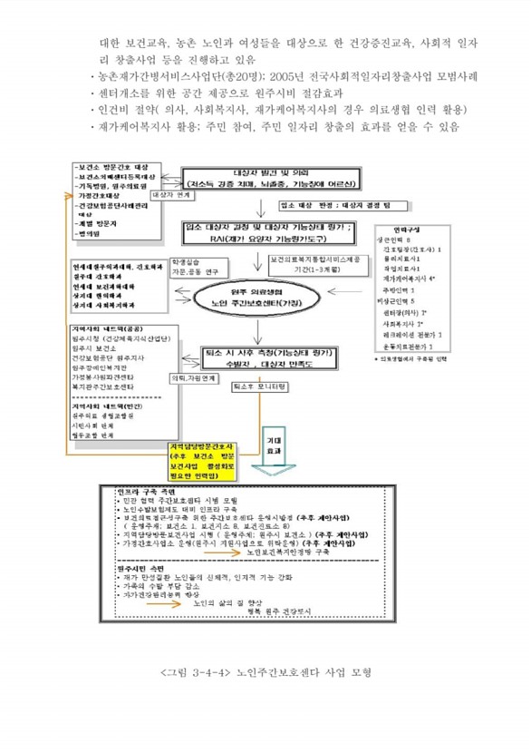 210페이지