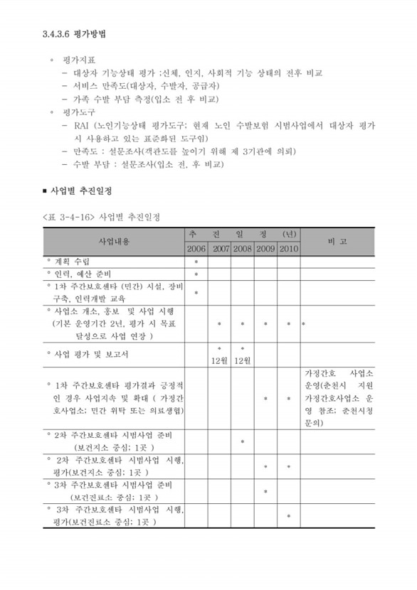 211페이지