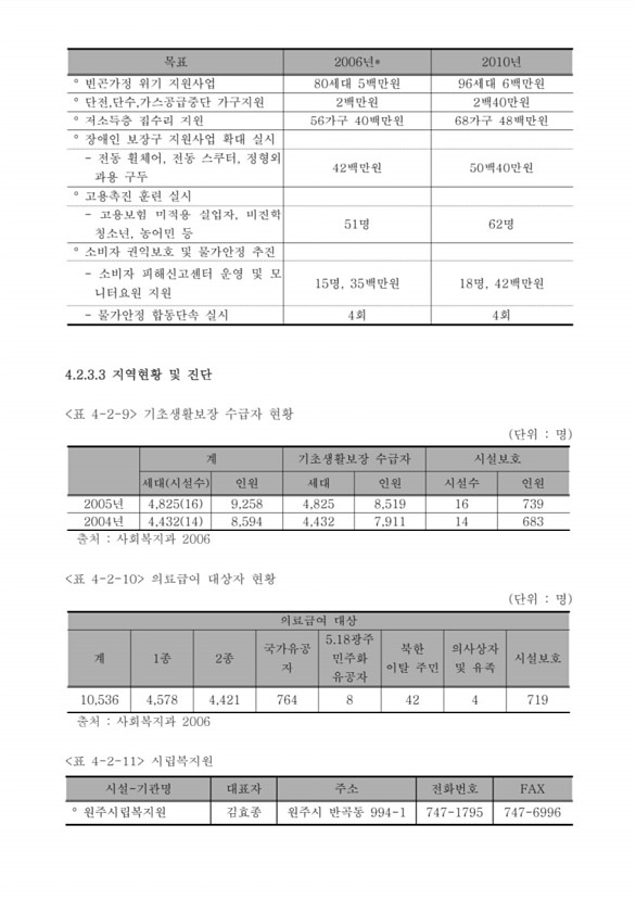 261페이지