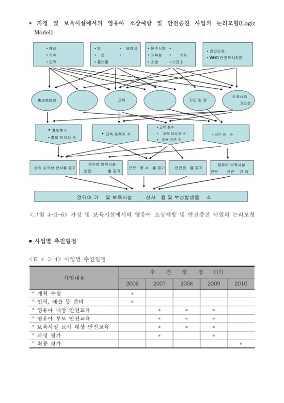 291페이지