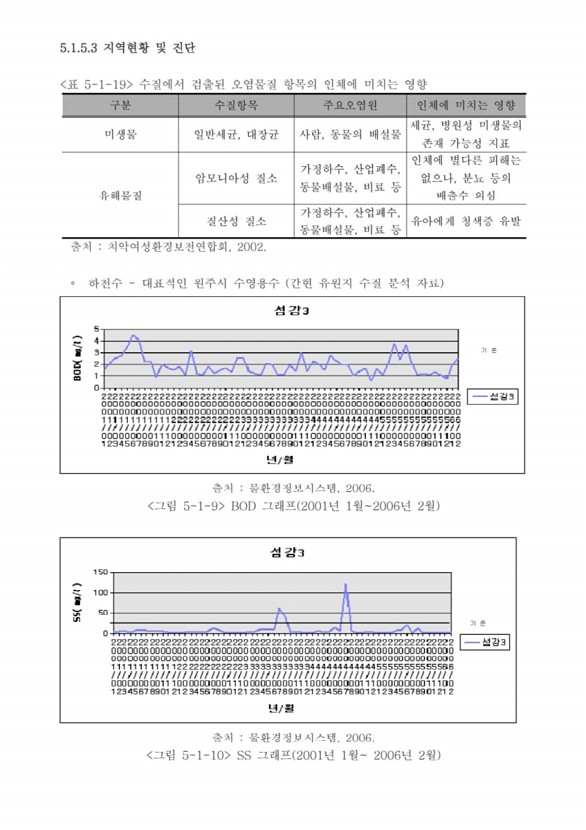 321페이지