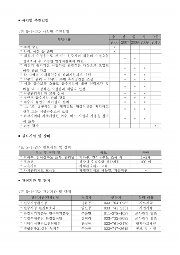 325페이지